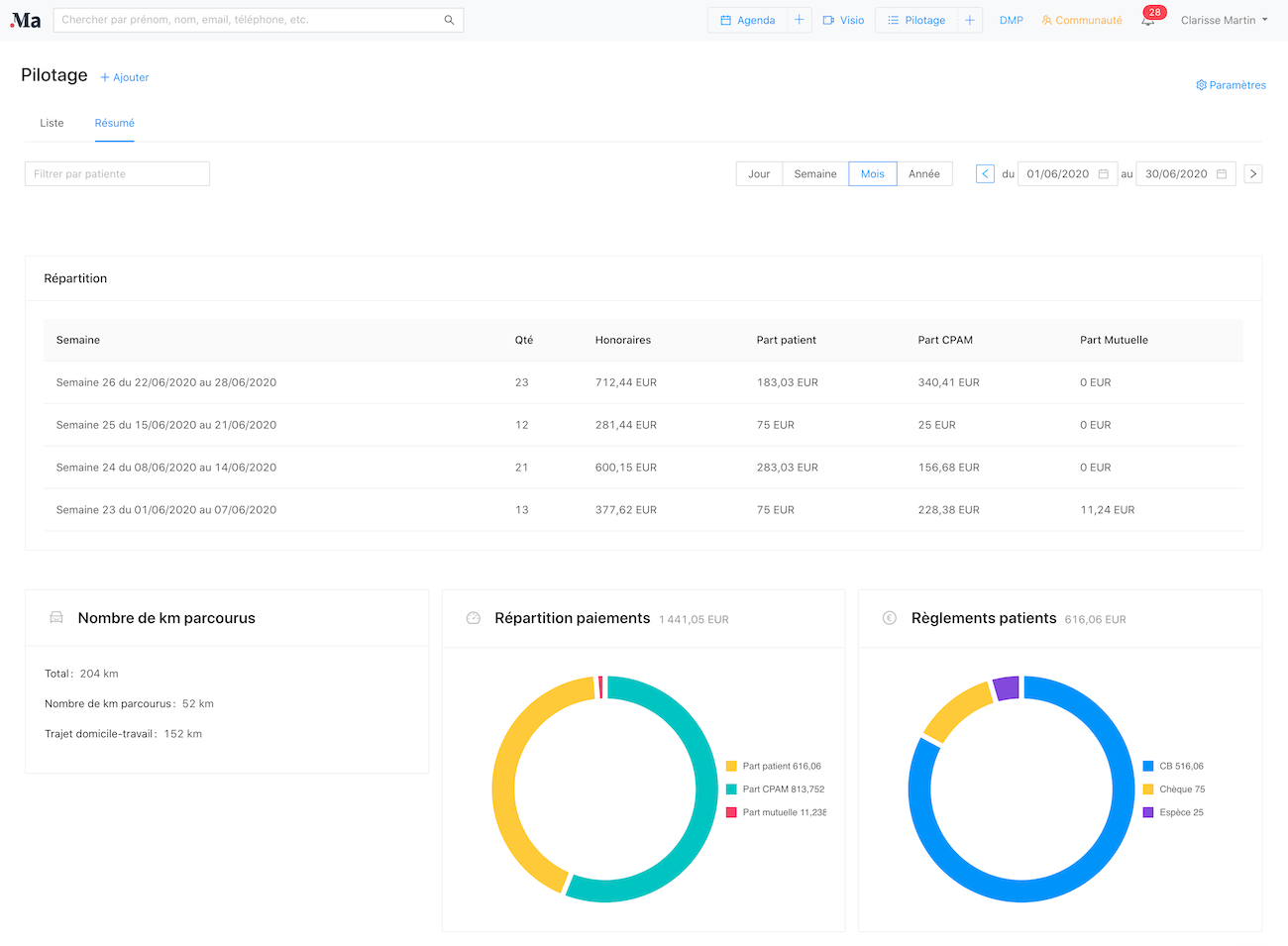 Illustation télétransmission